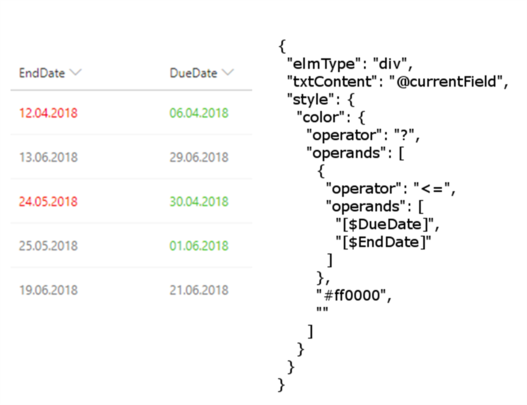 Spaltenformatierung in SharePoint 4