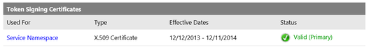 Screenshot Übersicht Token Signing Certificates