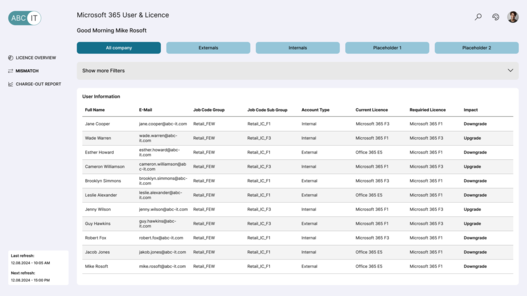 Microsoft Lizenz Dashboard: Mismatch Report