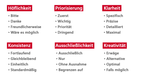 Tabelle mit Schlüsselwörtern und Formulierungen für Prompting in Microsoft Copilot