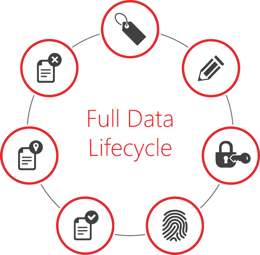 Informationssicherheit Mit Azure Information Protection Novacapta