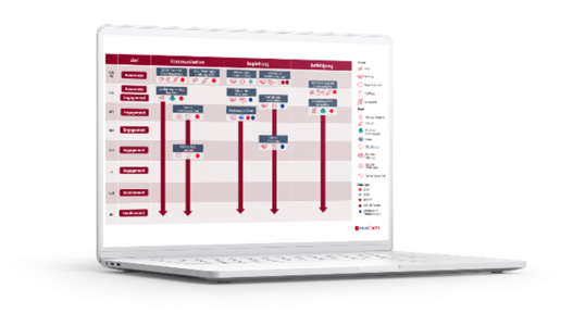 Mock-Up: Change & Adoption Kommunikationsplan