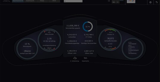 NUMBERO, Cockpit, Power BI Lösung für Autohändler