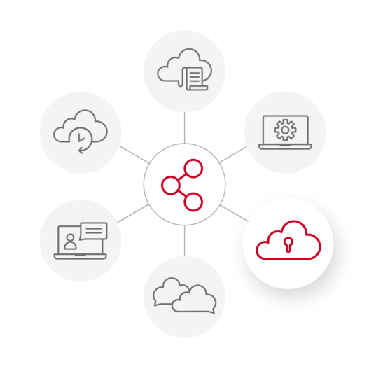 nova365 Grafik Modul Security & Compliance hervorgehoben